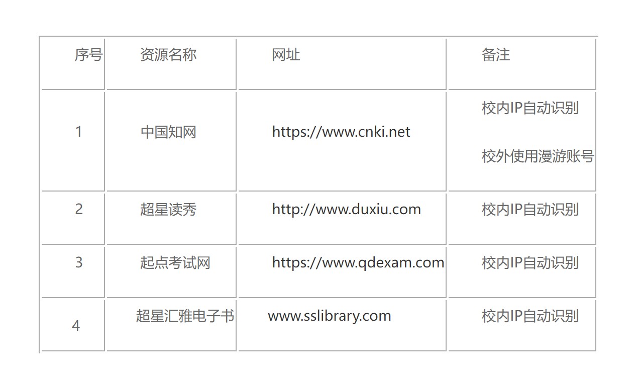 数字资源-数字资源汇总表