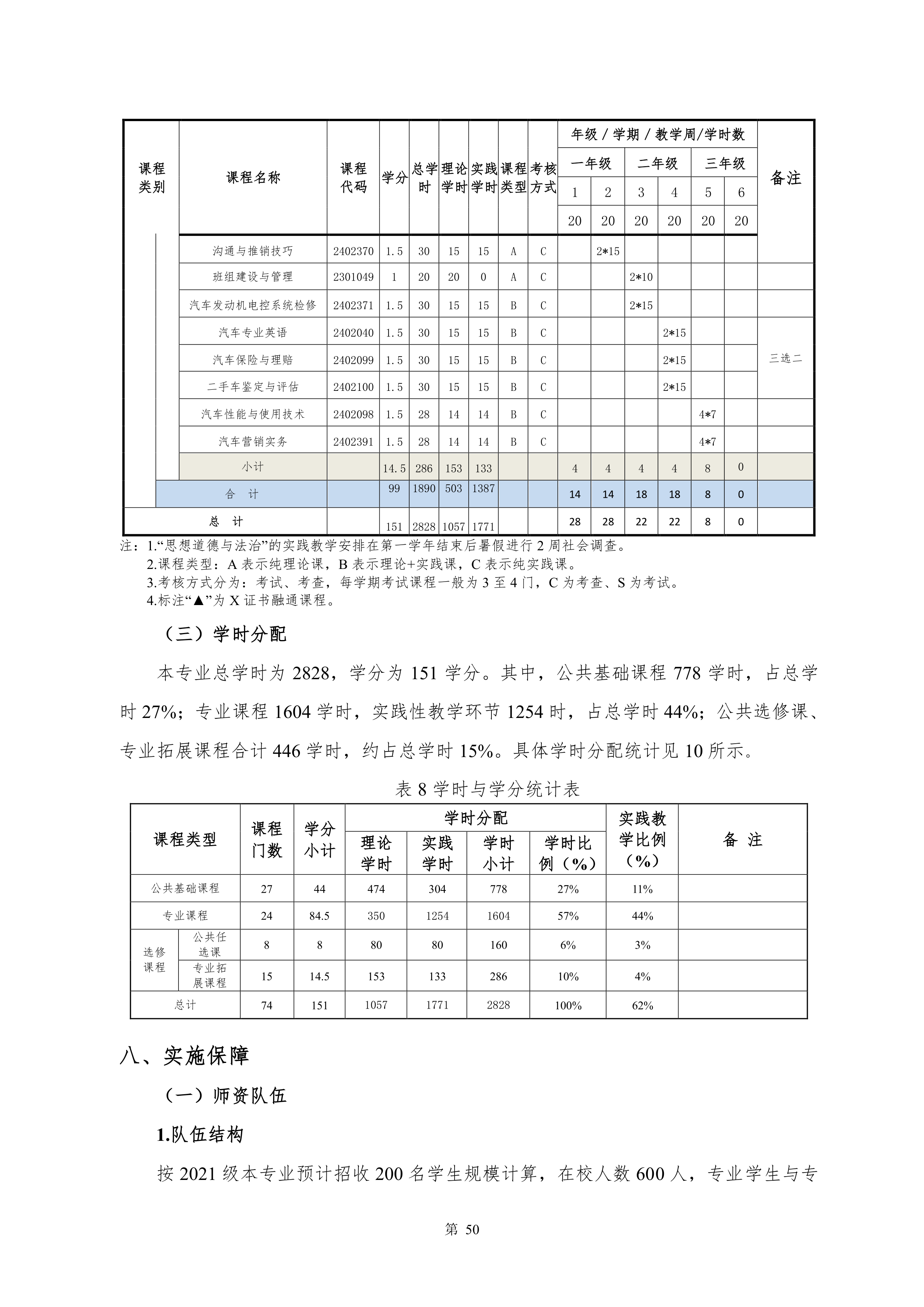 竞技宝app下载官网2021级新能源汽车技术专业人才培养方案(0917)_52.png