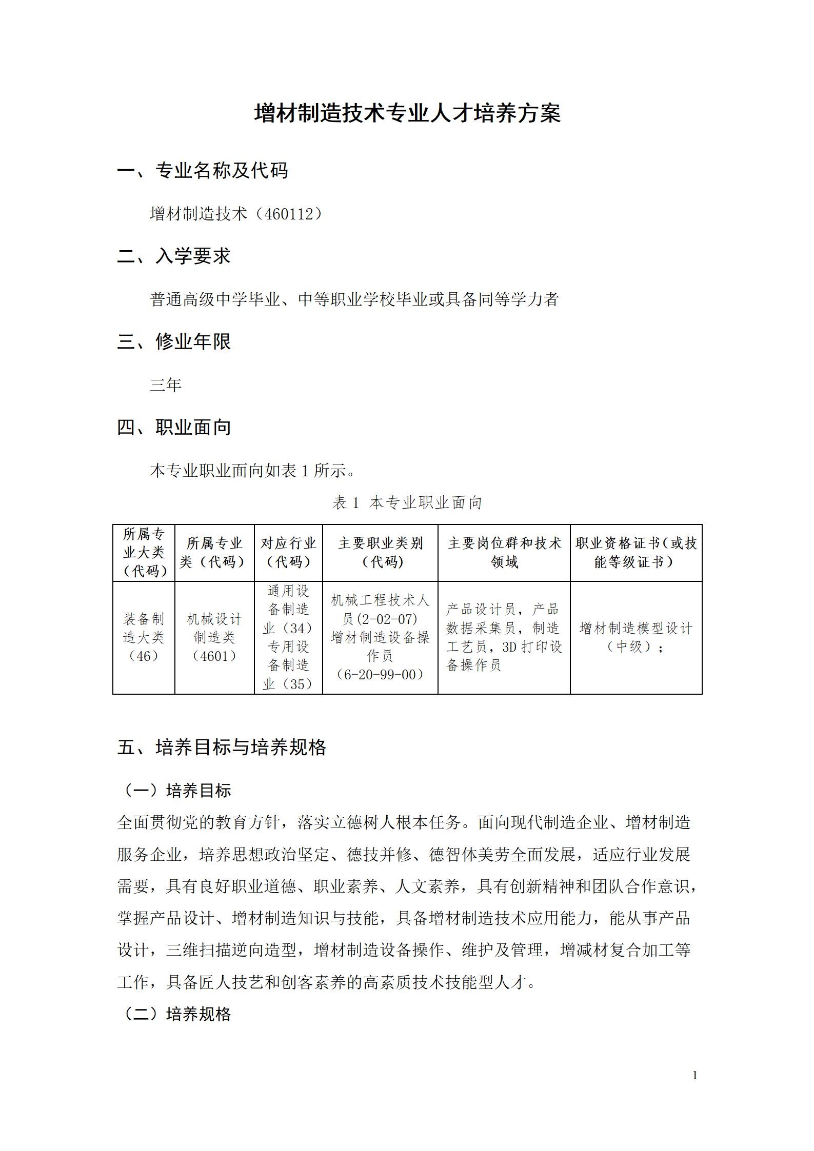 aaaa竞技宝app下载官网2021级增材制造技术专业人才培养方案20210914_03.jpg