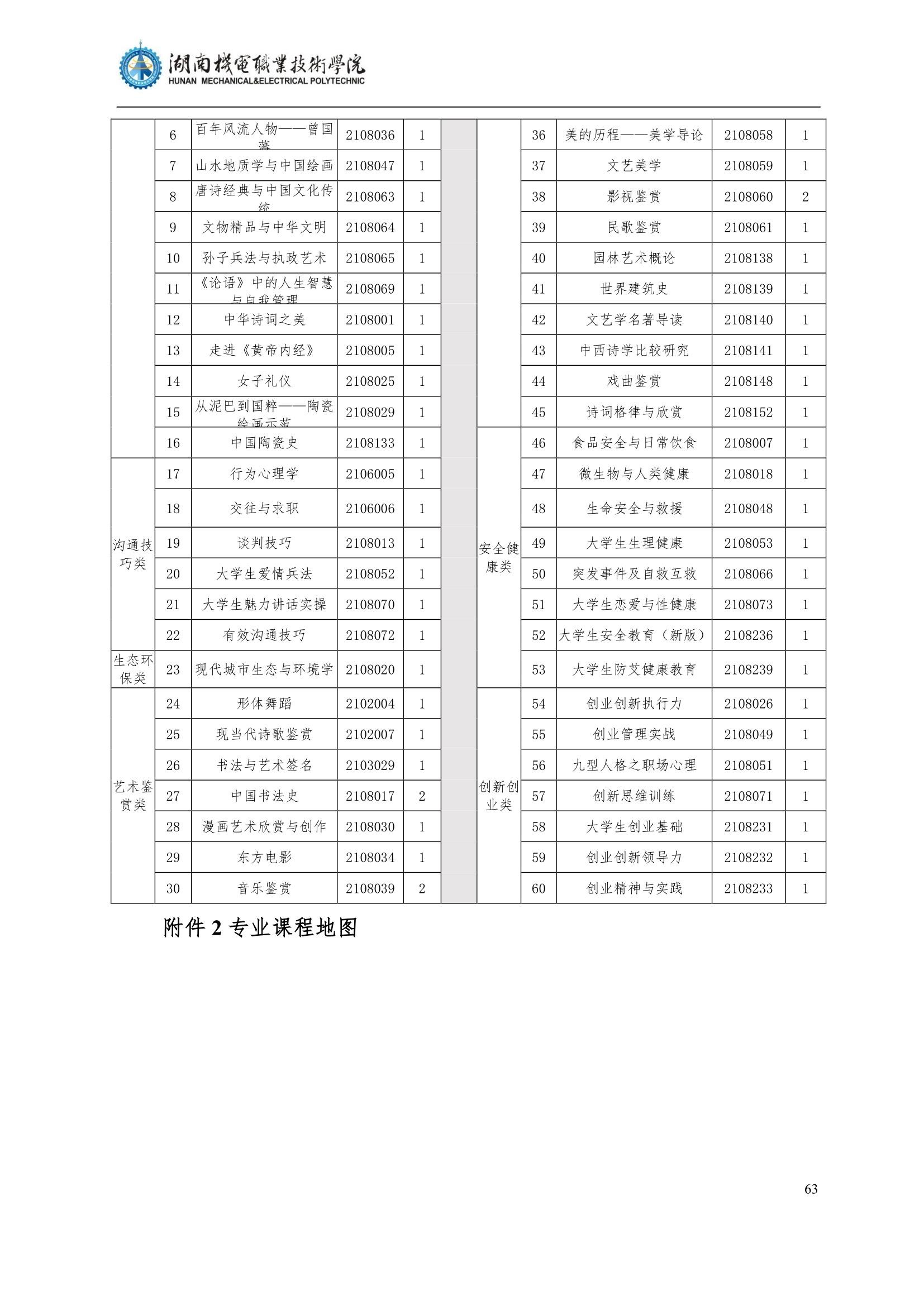 4竞技宝app下载官网2022级汽车智能技术专业人才培养方案_65.jpg