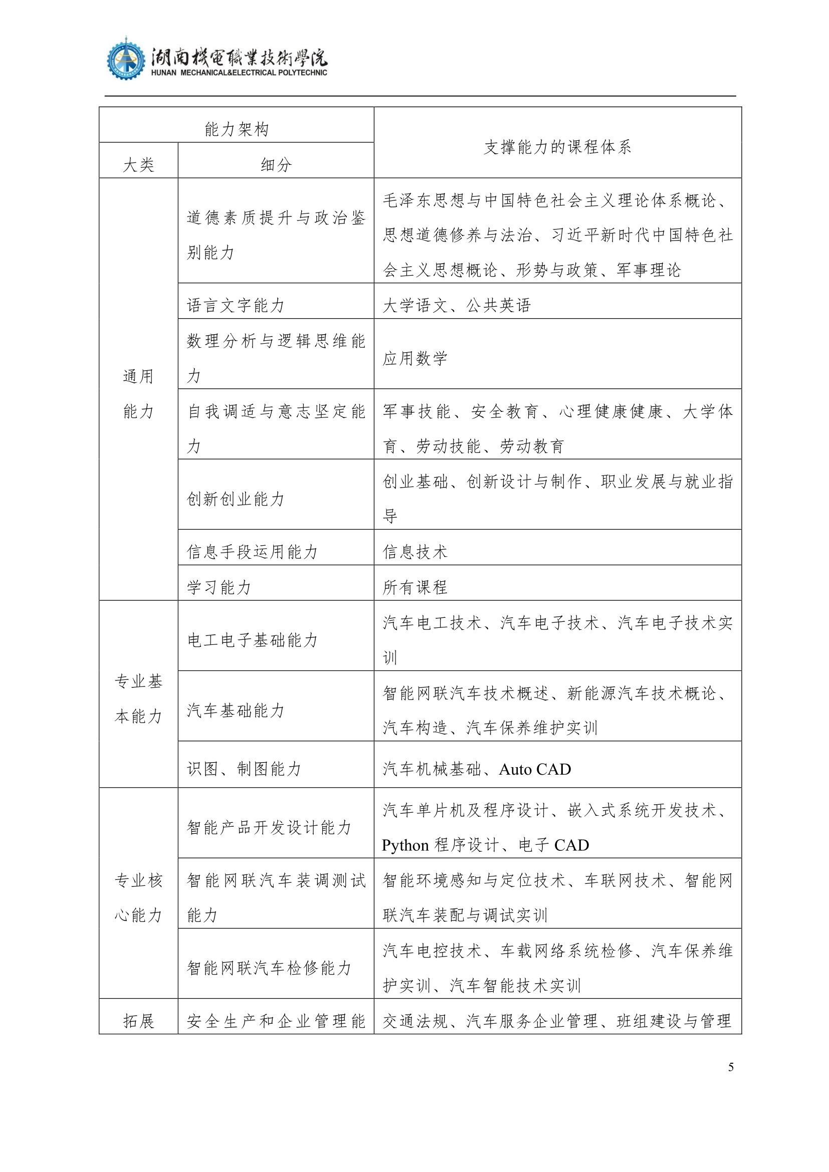 4竞技宝app下载官网2022级汽车智能技术专业人才培养方案_7.jpg