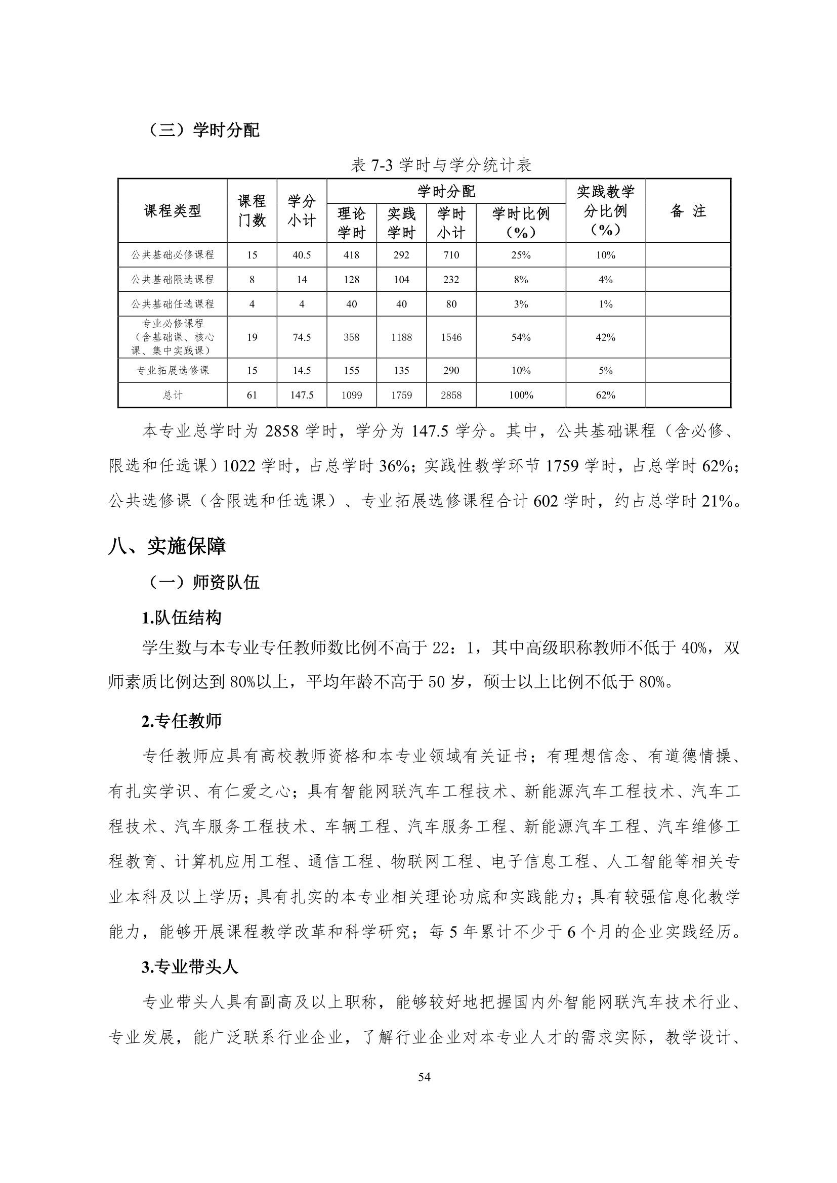 竞技宝app下载官网2022级智能网联汽车技术专业人才培养方案-20220510-v9.0_56.jpg