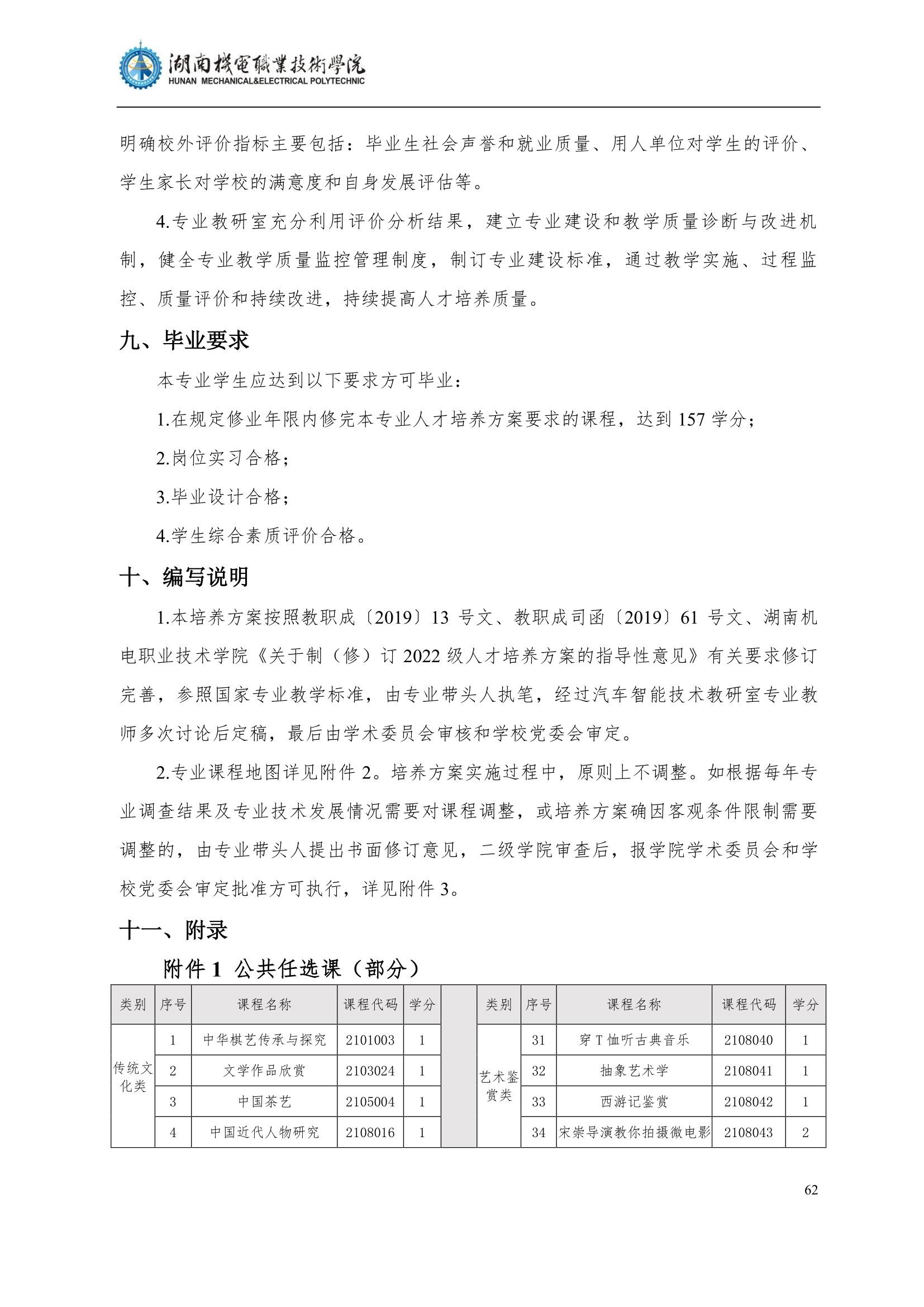 4竞技宝app下载官网2022级汽车智能技术专业人才培养方案_64.jpg