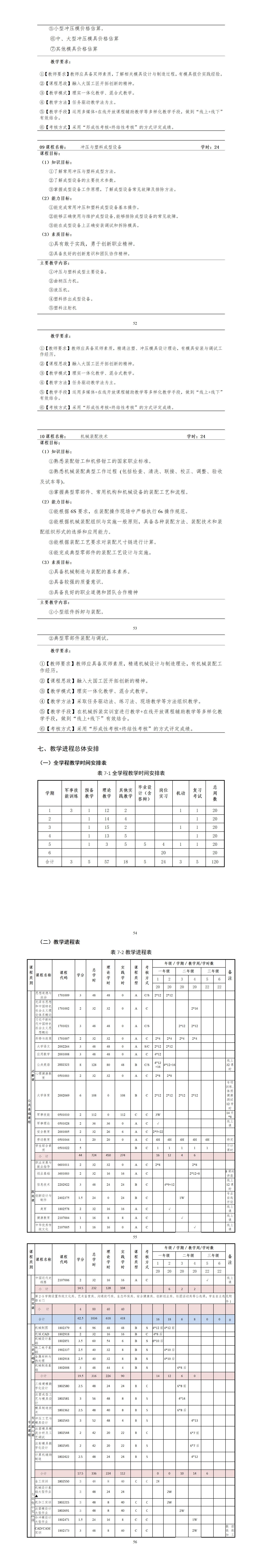 2023级模具设计与制造专业人才培养方案_01(13).jpg