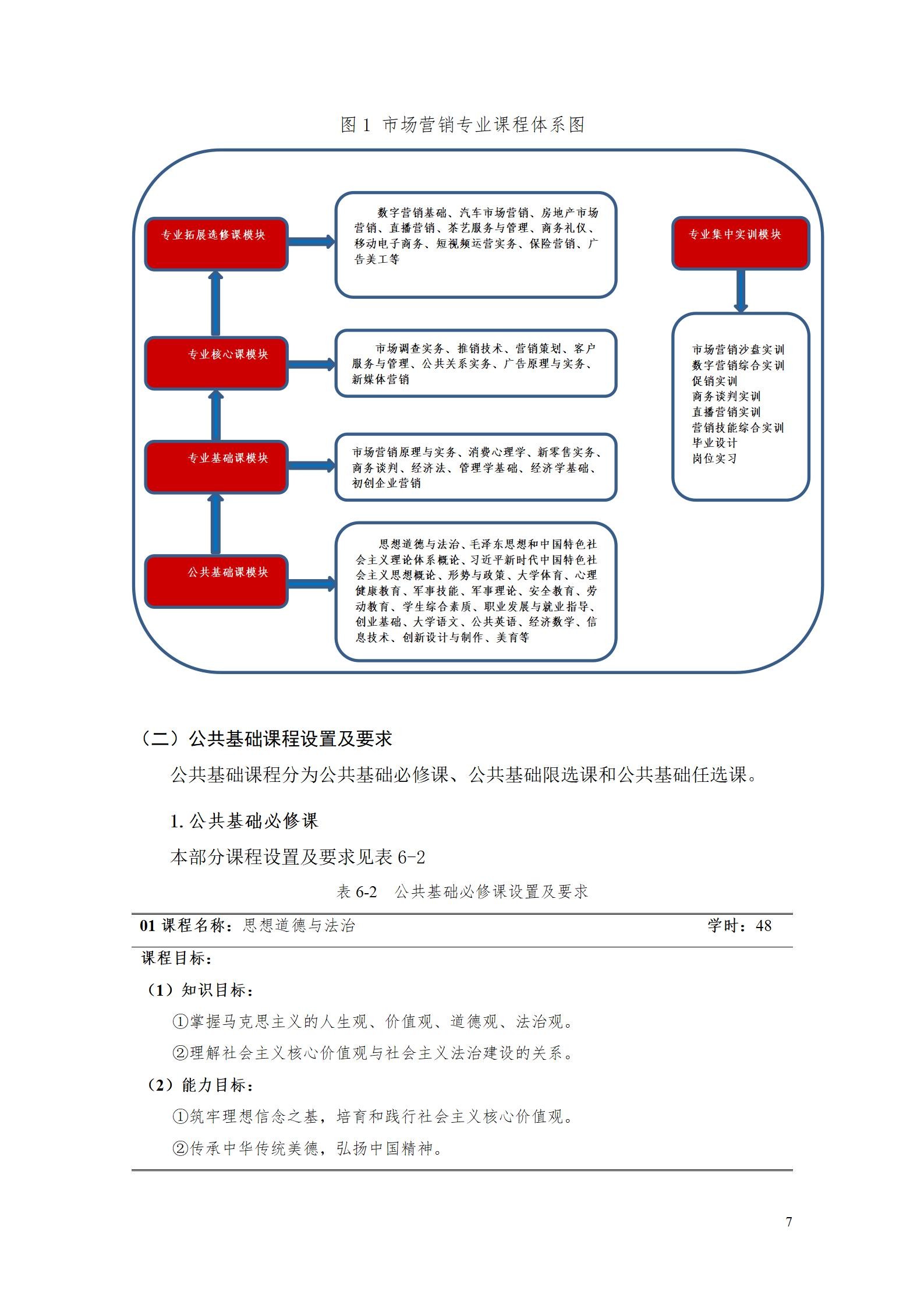 竞技宝app下载官网专业人才培养方案（市场营销2023级） (5)_13.jpg
