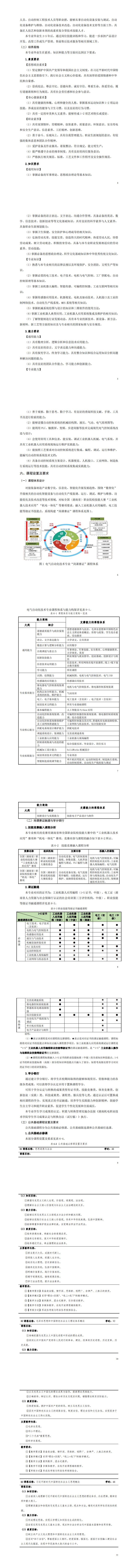 2024级电气自动化技术专业人才培养方案_9-16.jpg