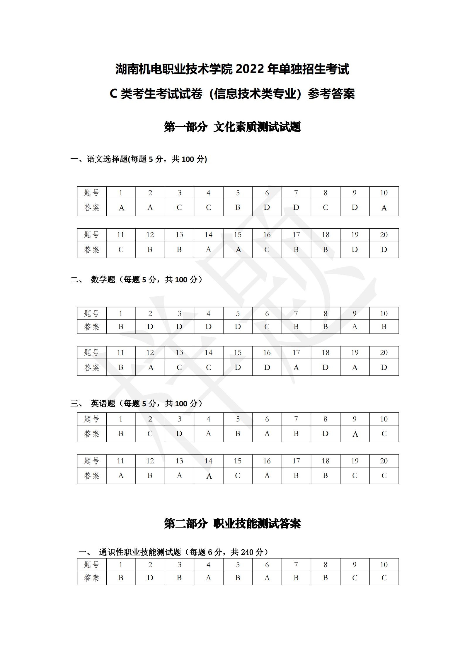 竞技宝app下载官网2022年C类考生单招试卷（信息技术类专业）_15.jpg