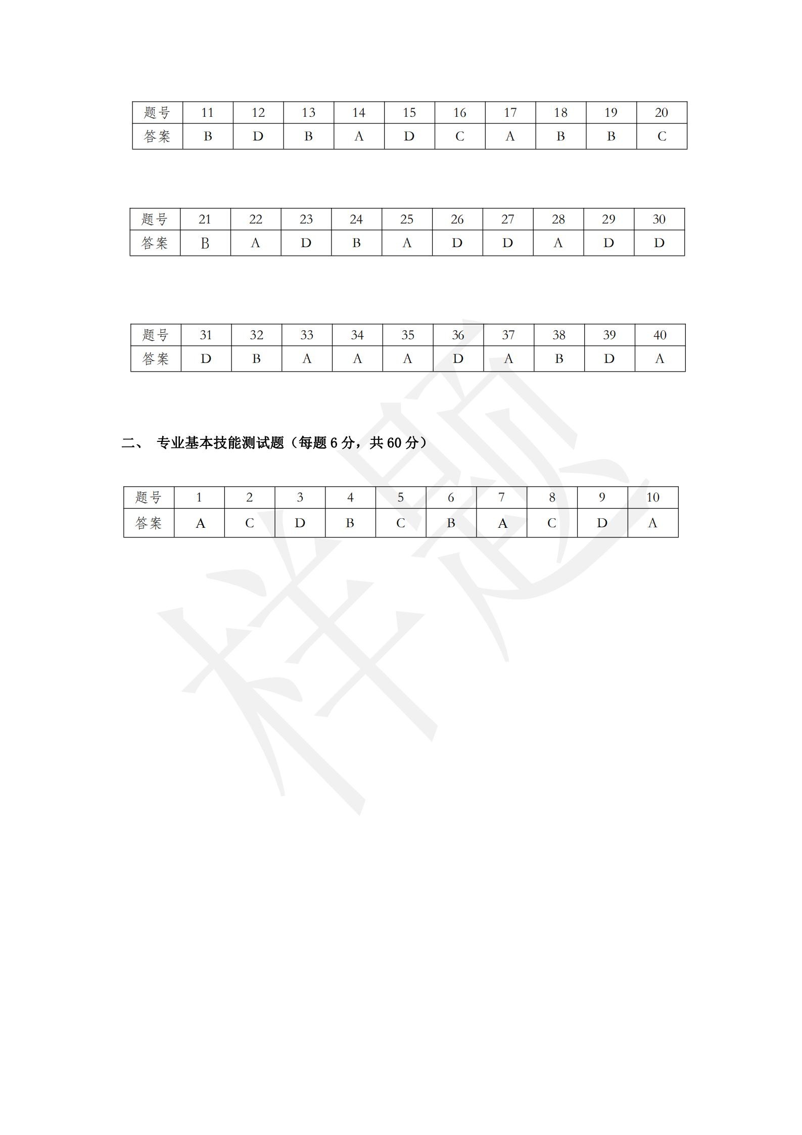 竞技宝app下载官网2022年C类考生单招试卷（信息技术类专业）_16.jpg